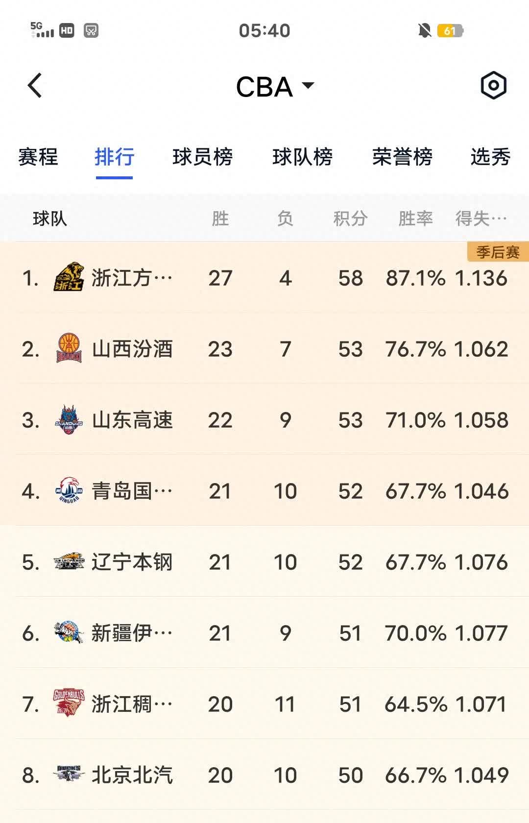 江苏苏宁豪取主场三分,球队积分榜上升的简单介绍 江苏苏宁豪取主场三分,球队积分榜上升的简单介绍