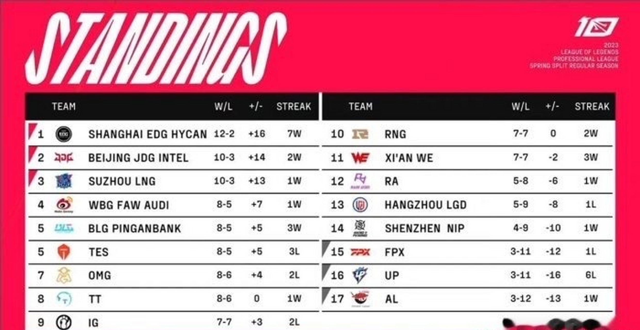 南特主场胜第戎,士气高昂继续领跑积分榜的简单介绍 南特主场胜第戎,士气高昂继续领跑积分榜的简单介绍