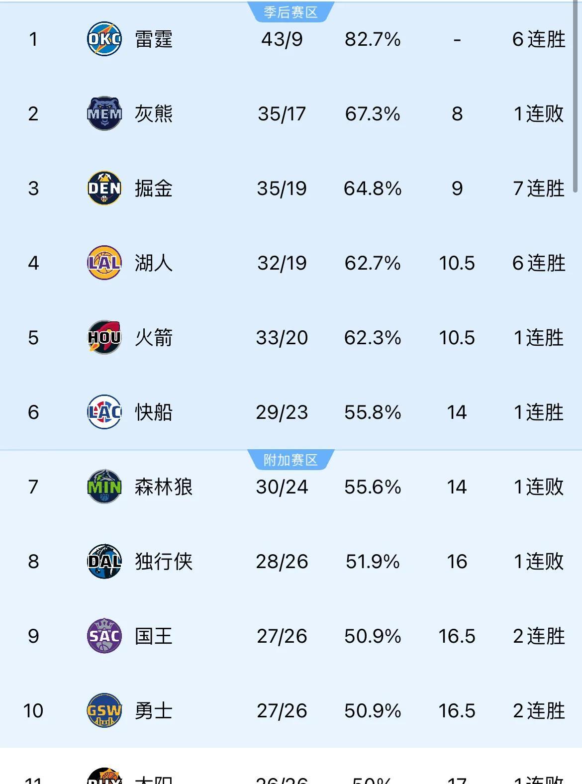 包含雄鹿输给勇士,明星球员贡献关键分数的词条 包含雄鹿输给勇士,明星球员贡献关键分数的词条