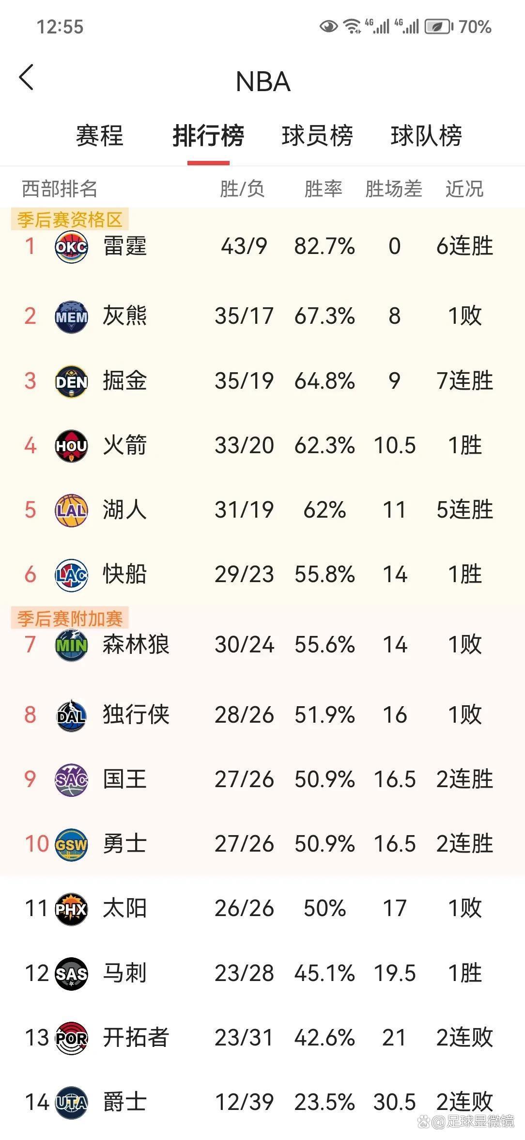 包含雄鹿输给勇士,明星球员贡献关键分数的词条 包含雄鹿输给勇士,明星球员贡献关键分数的词条