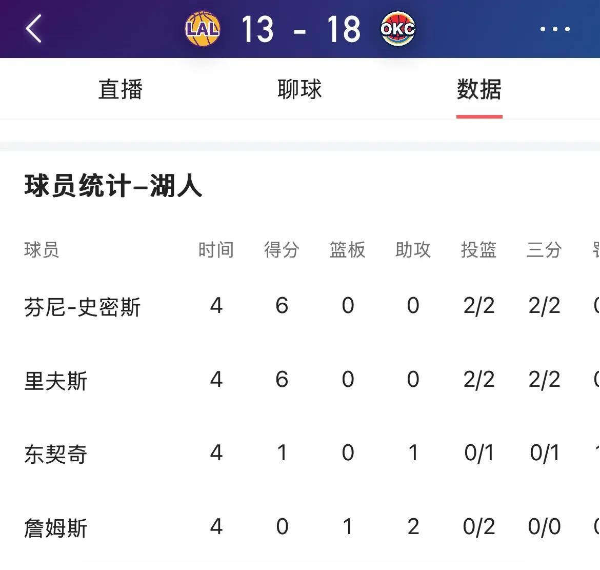 湖人队主力球员受伤,对阵缺少主力阵容的简单介绍 湖人队主力球员受伤,对阵缺少主力阵容的简单介绍